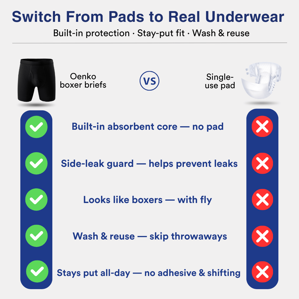 Men’s Ultra‑Absorbent Incontinence Boxer Briefs